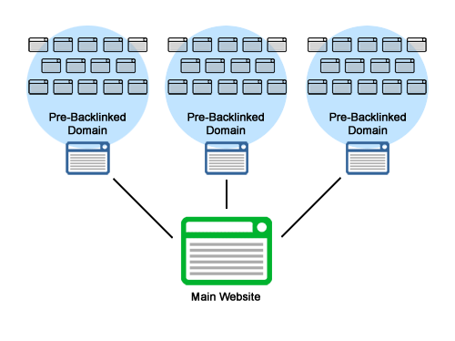 backlinked_domains